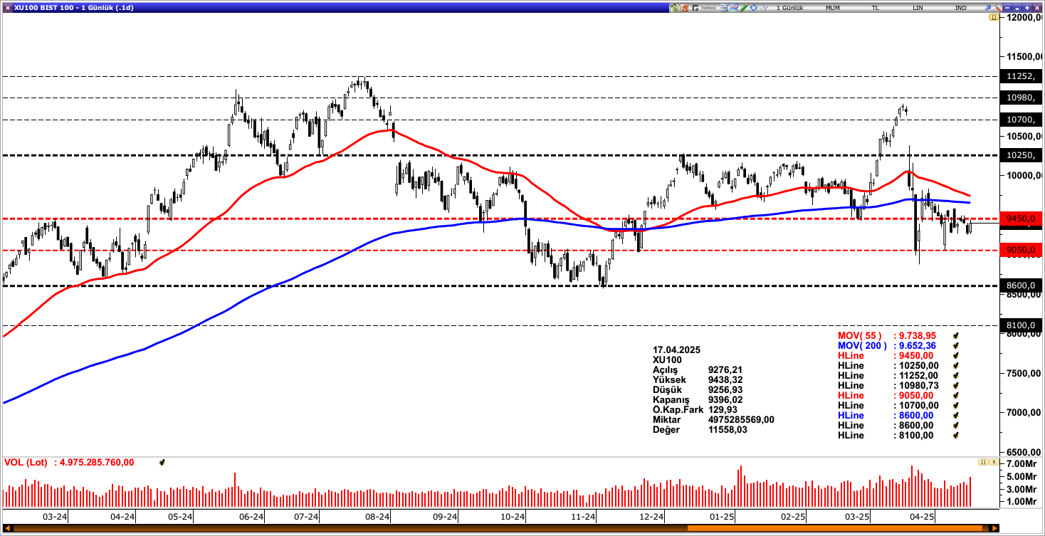 BİST100
