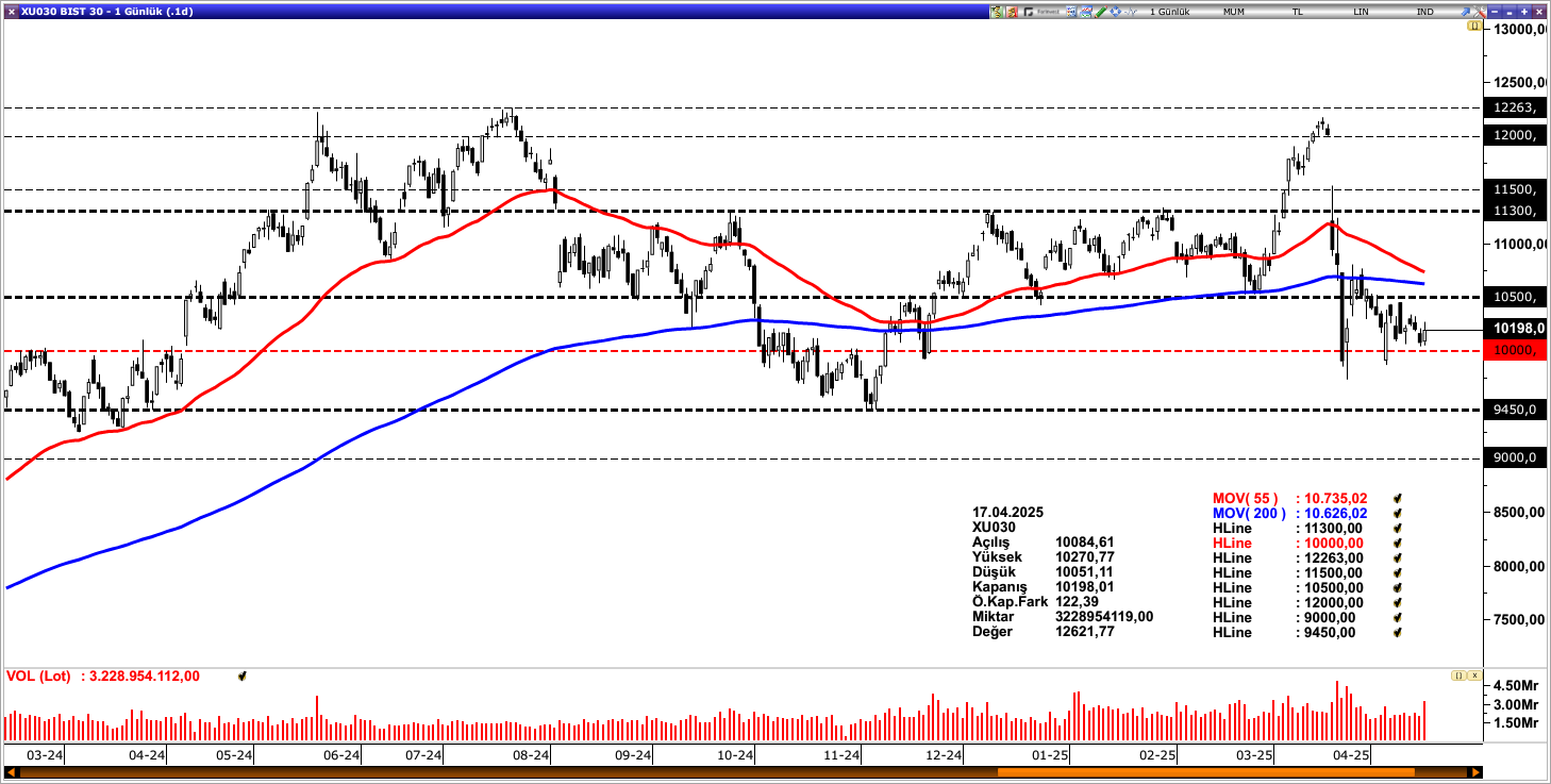 BİST30