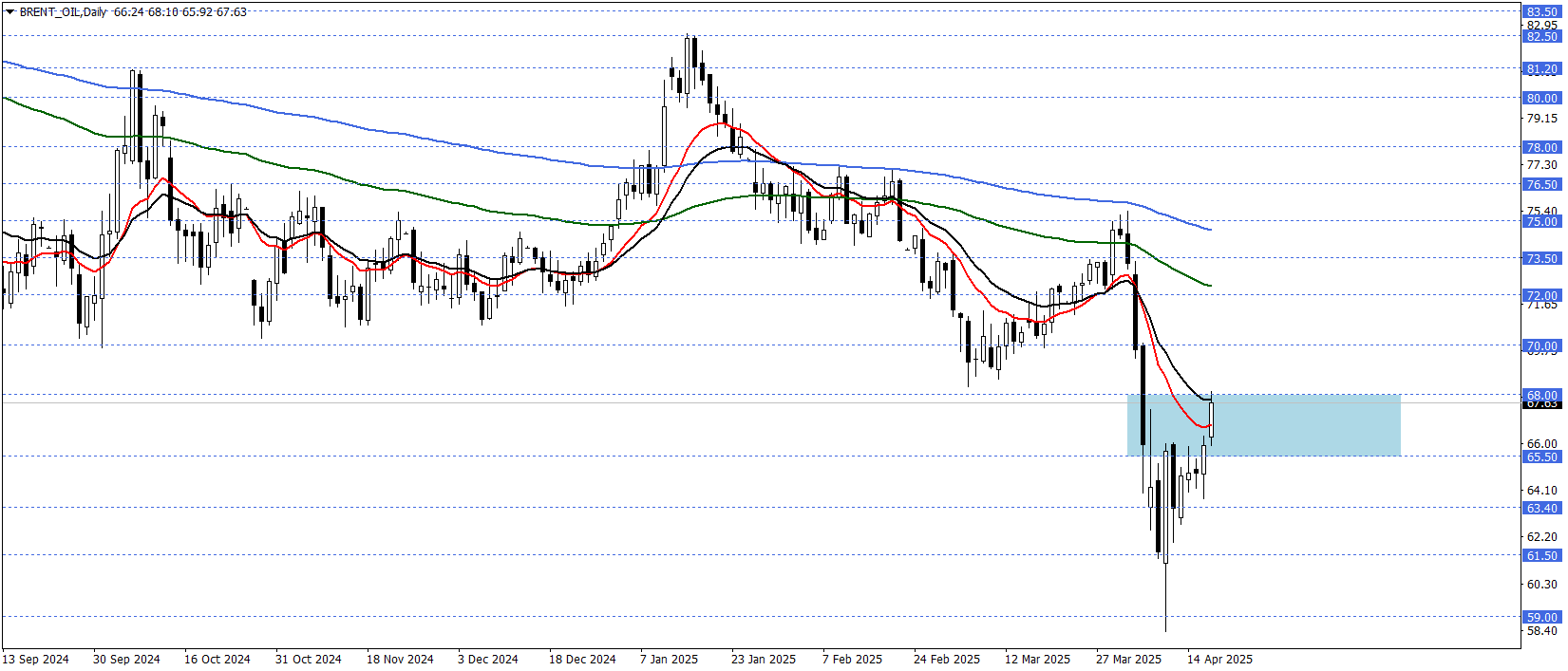 BRENT PETROL