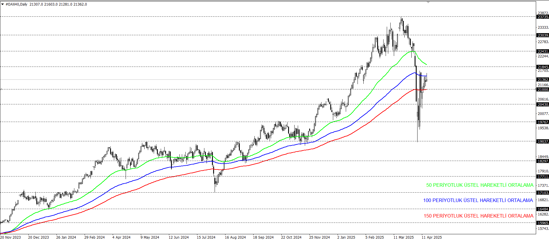 DAX40
