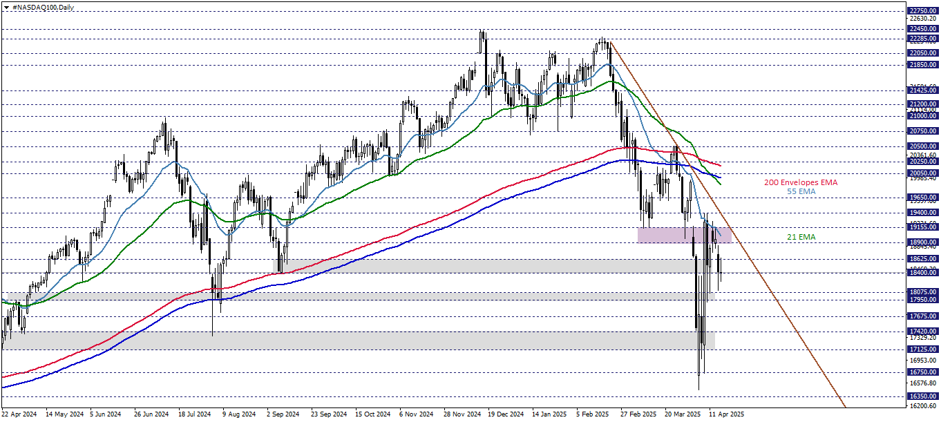 NASDAQ100
