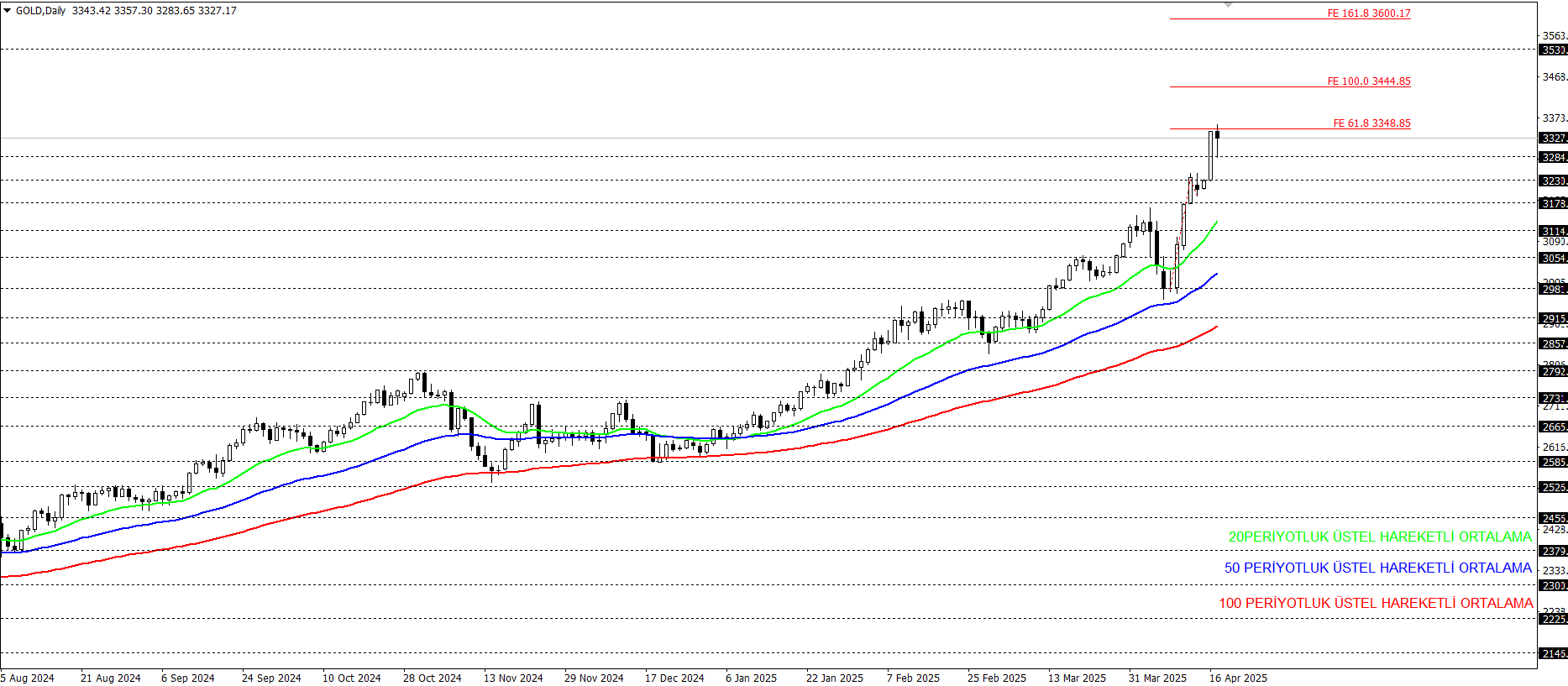 ONS ALTIN