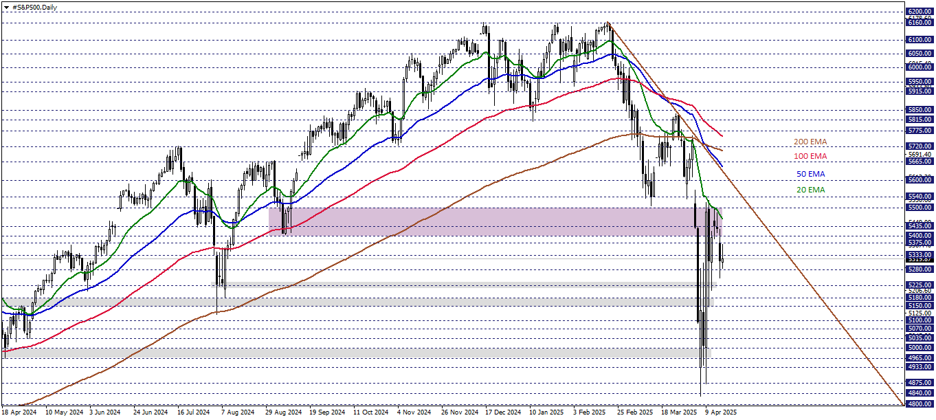 S&P500