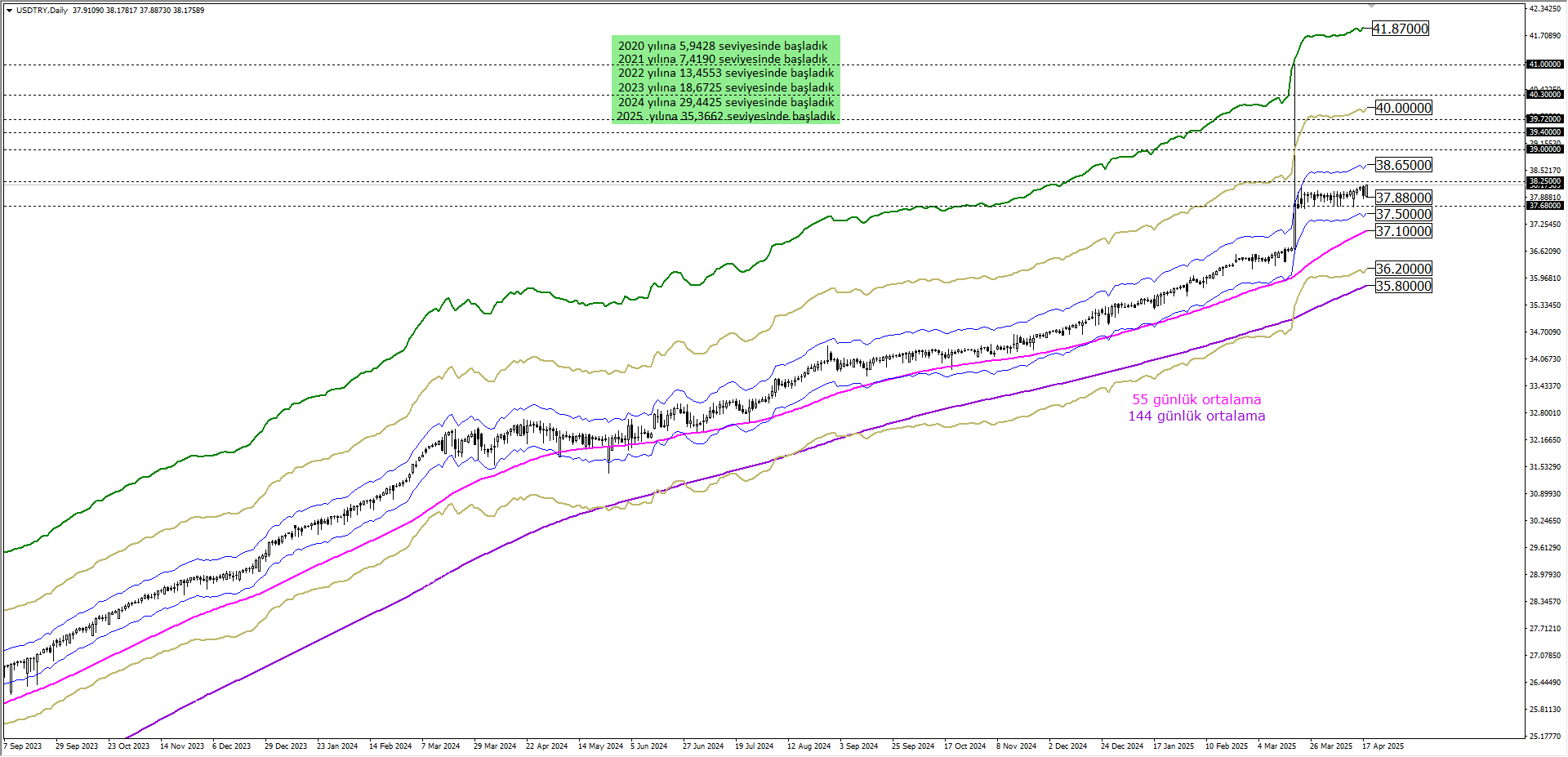 USDTRY