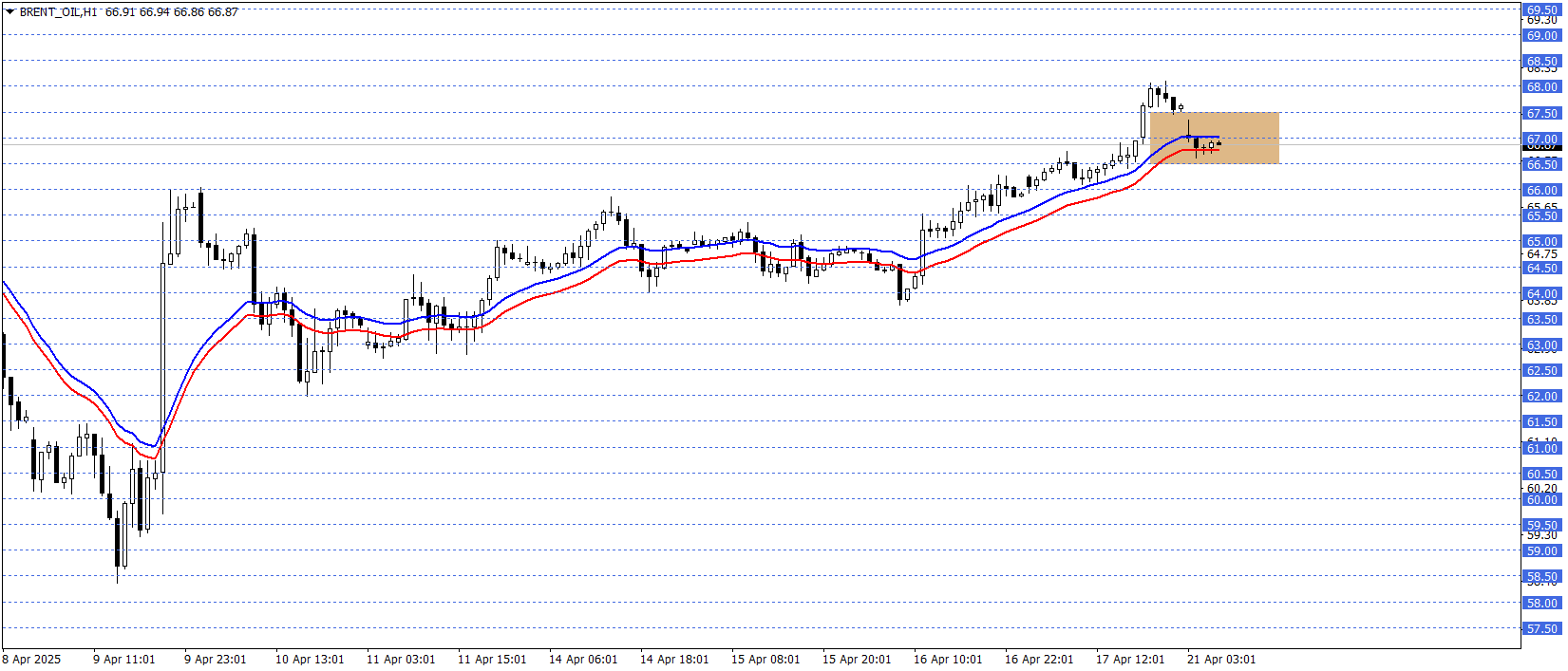 BRENT PETROL