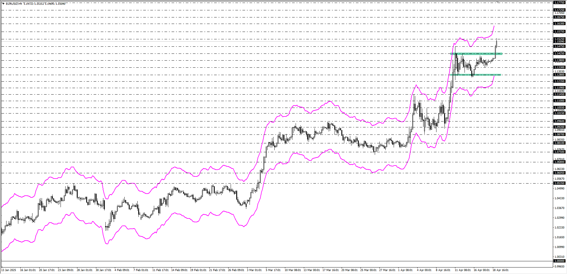 EURUSD