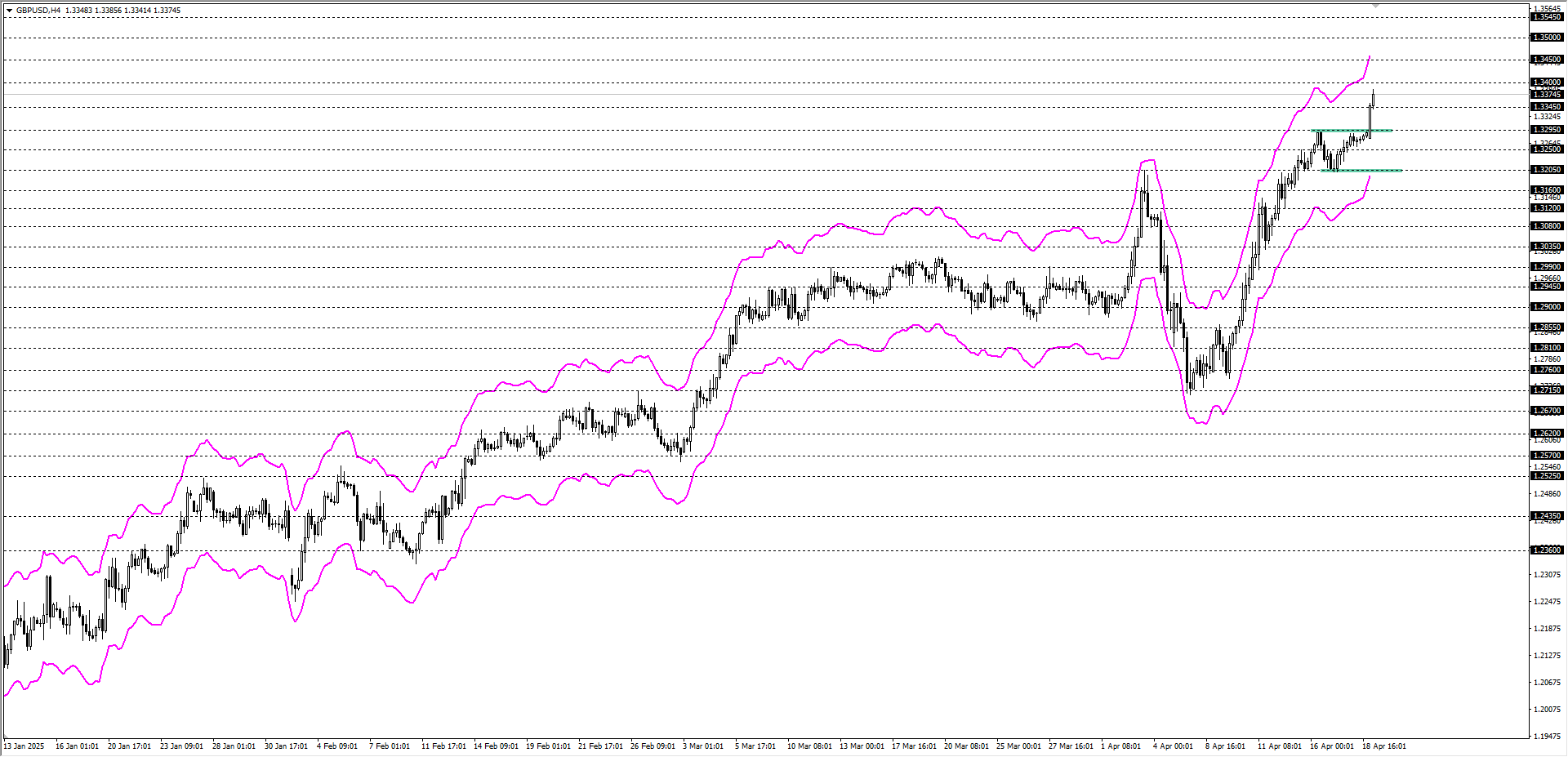 GBPUSD