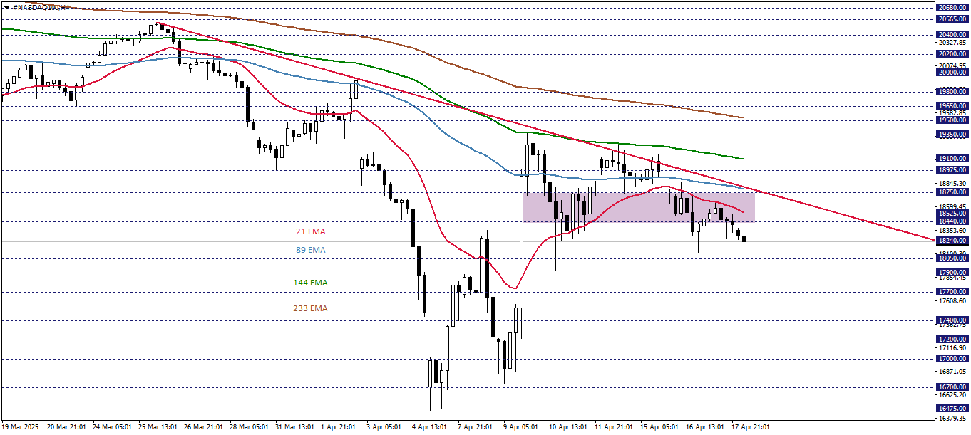 NASDAQ100