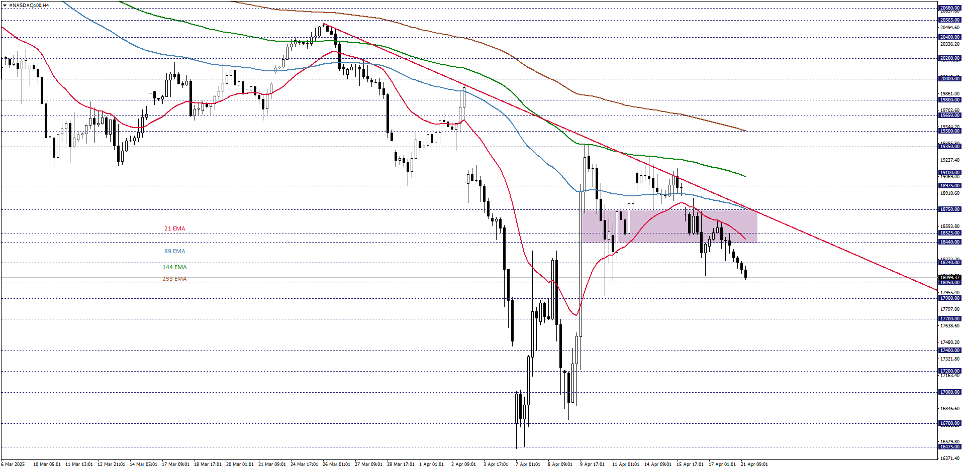 NASDAQ100