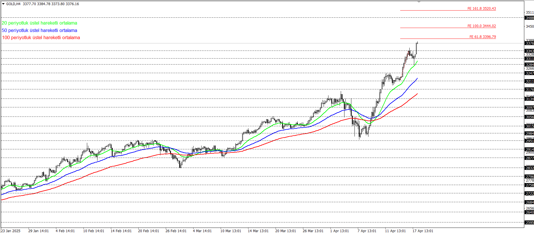 ONS ALTIN