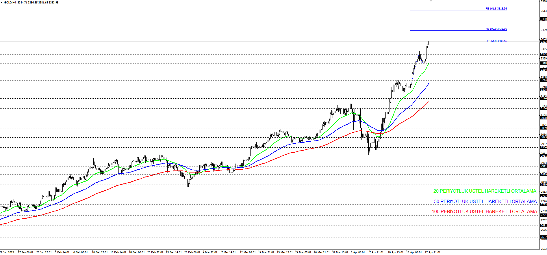 ONS ALTIN