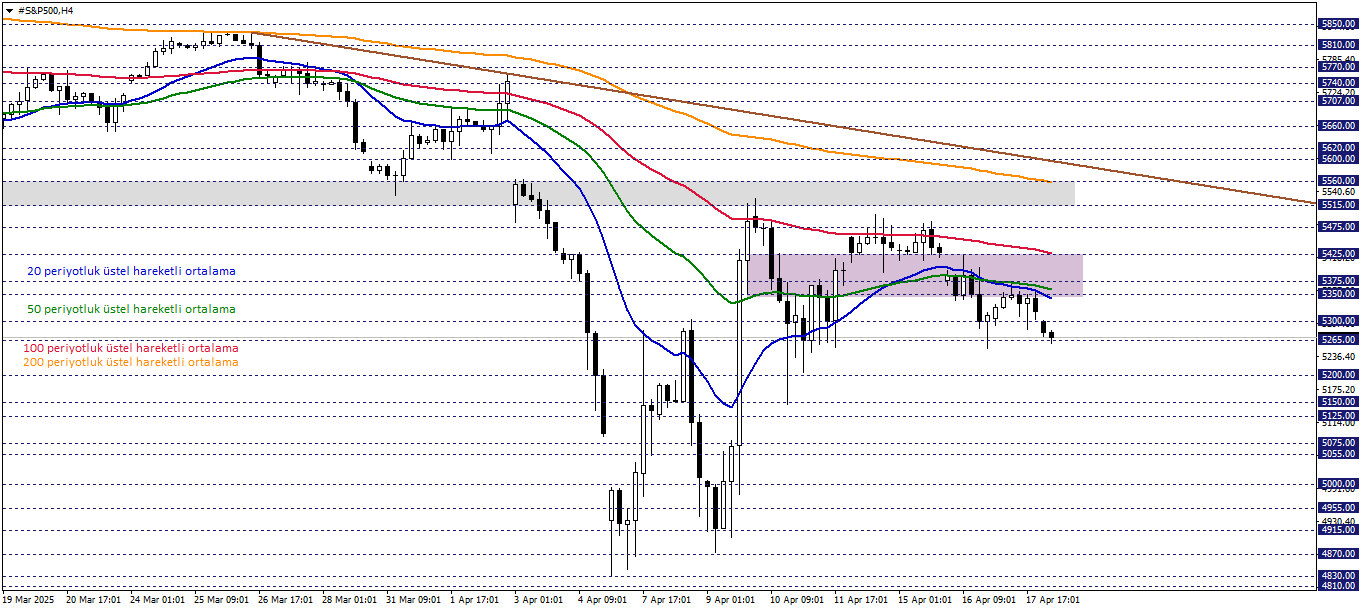 S&P500