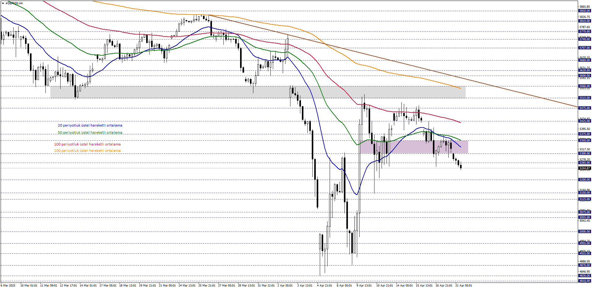 S&P500