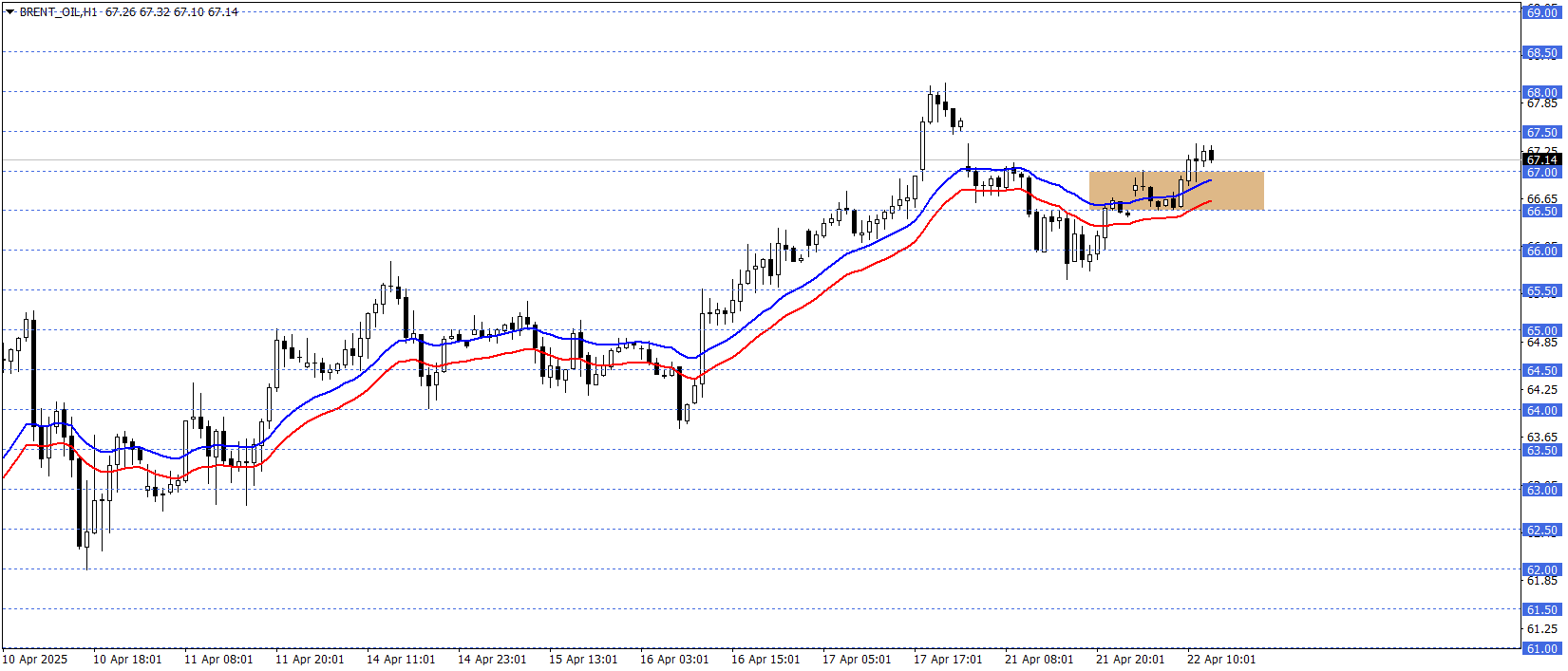 BRENT PETROL