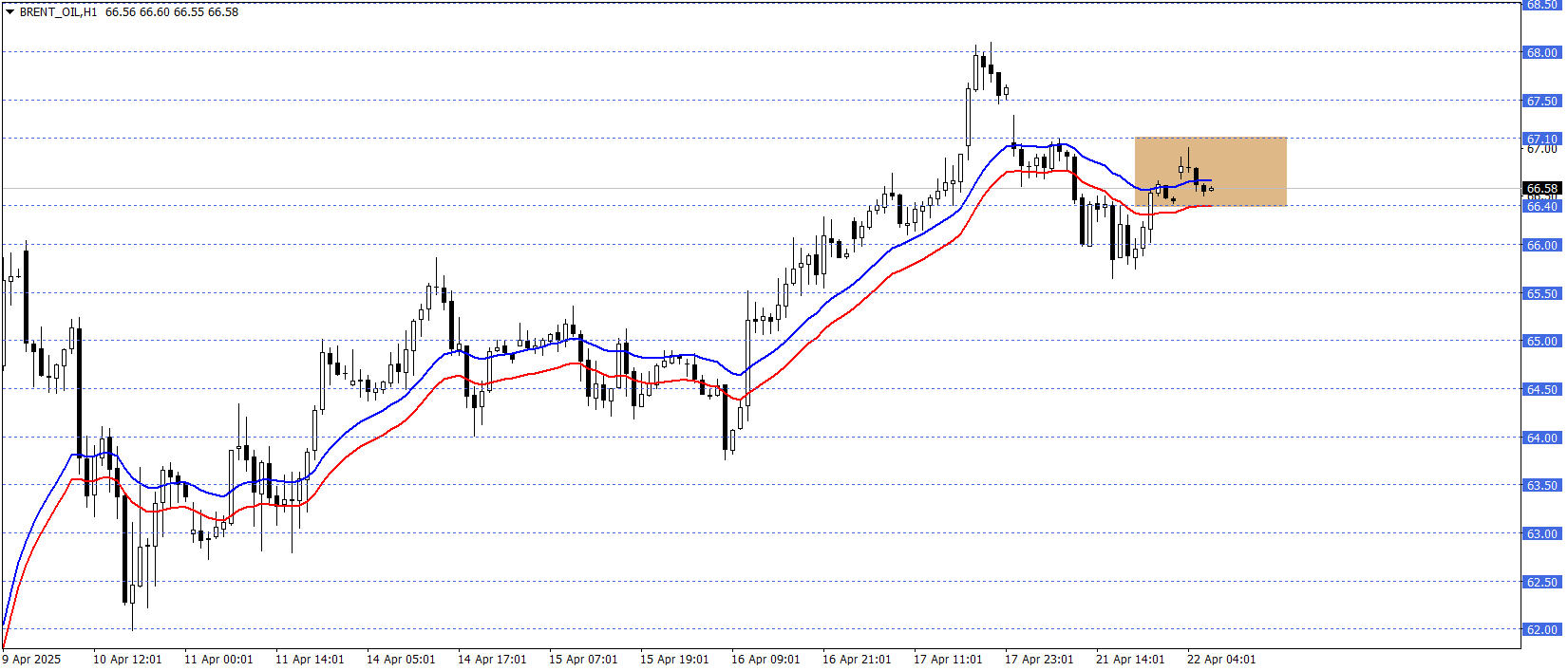 BRENT PETROL