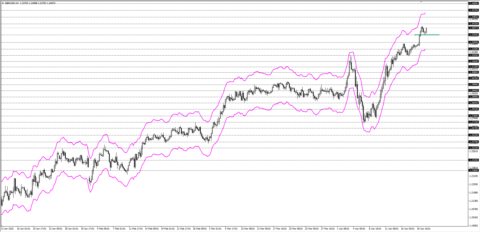 GBPUSD
