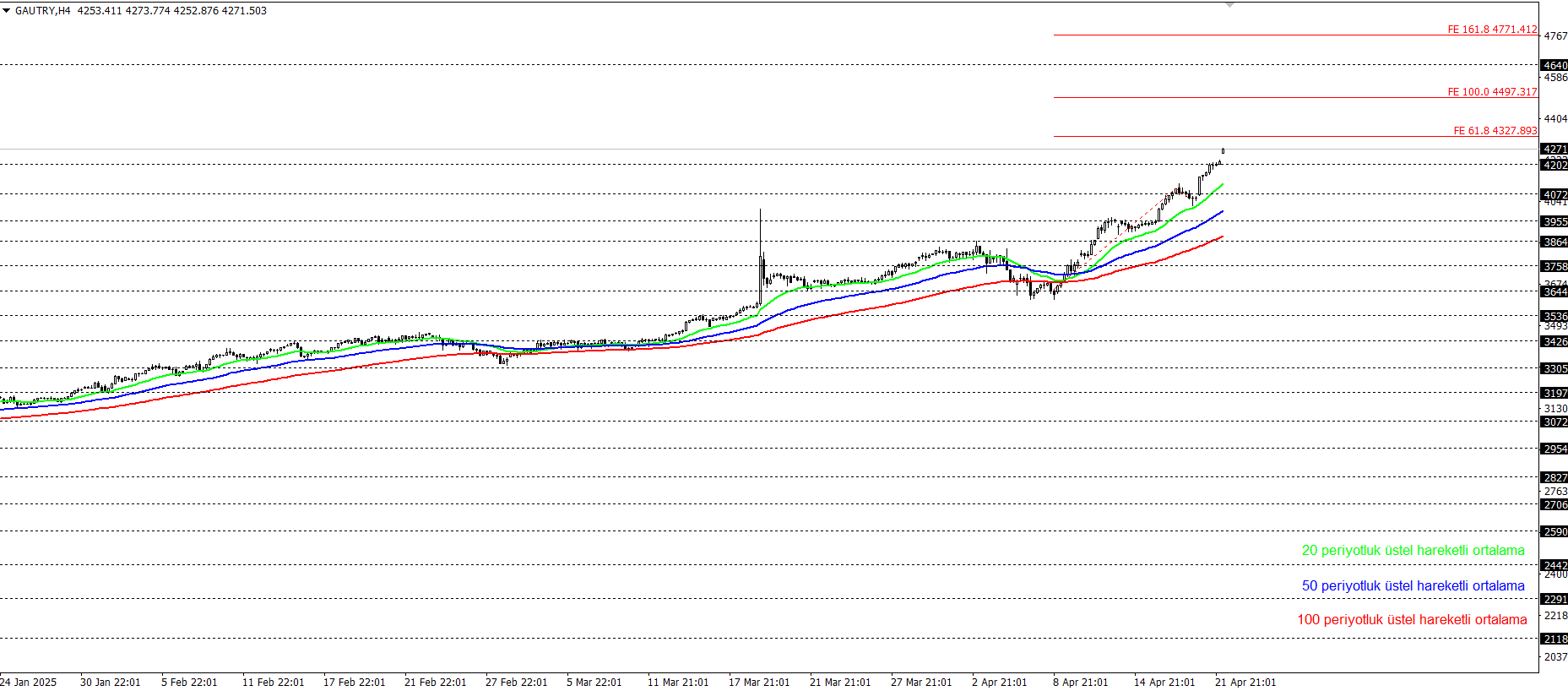 GRAM ALTIN