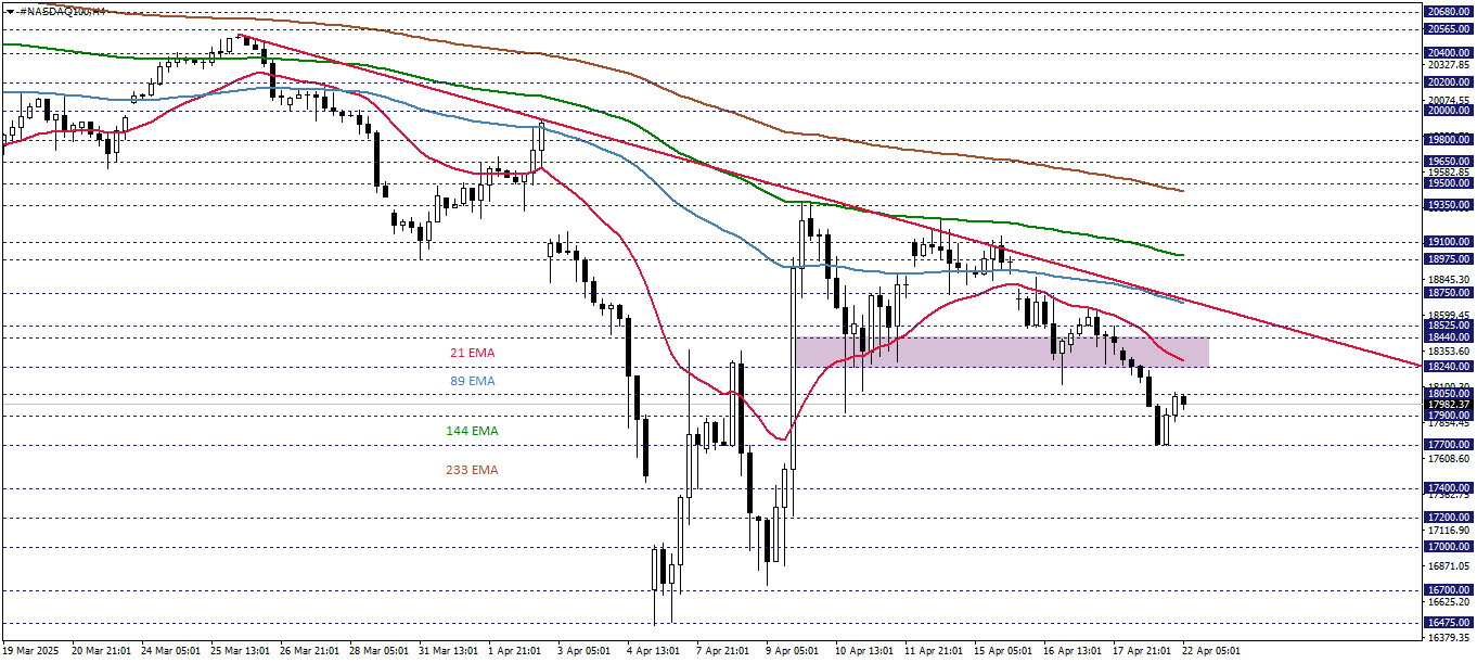 NASDAQ100