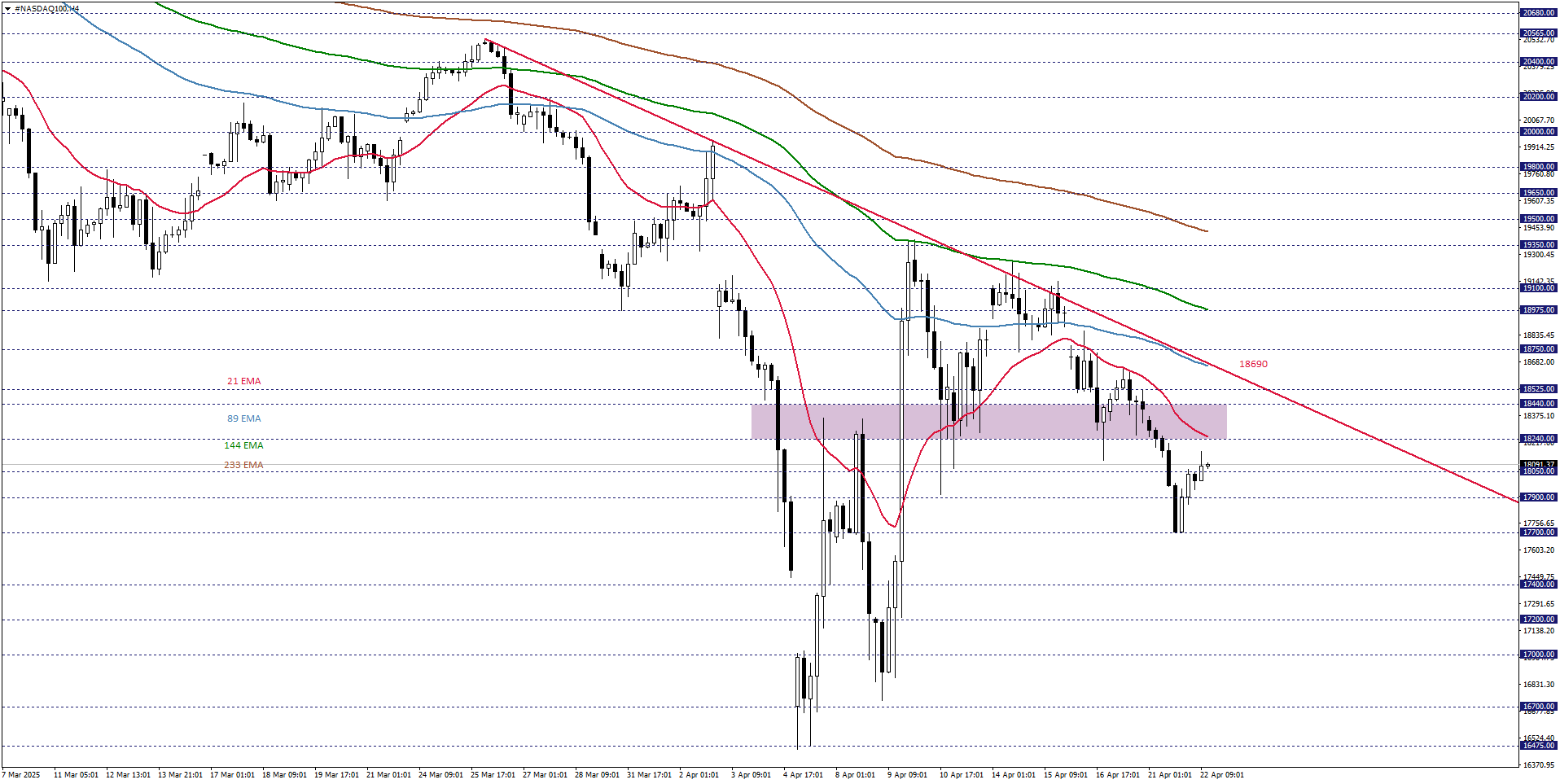 NASDAQ100