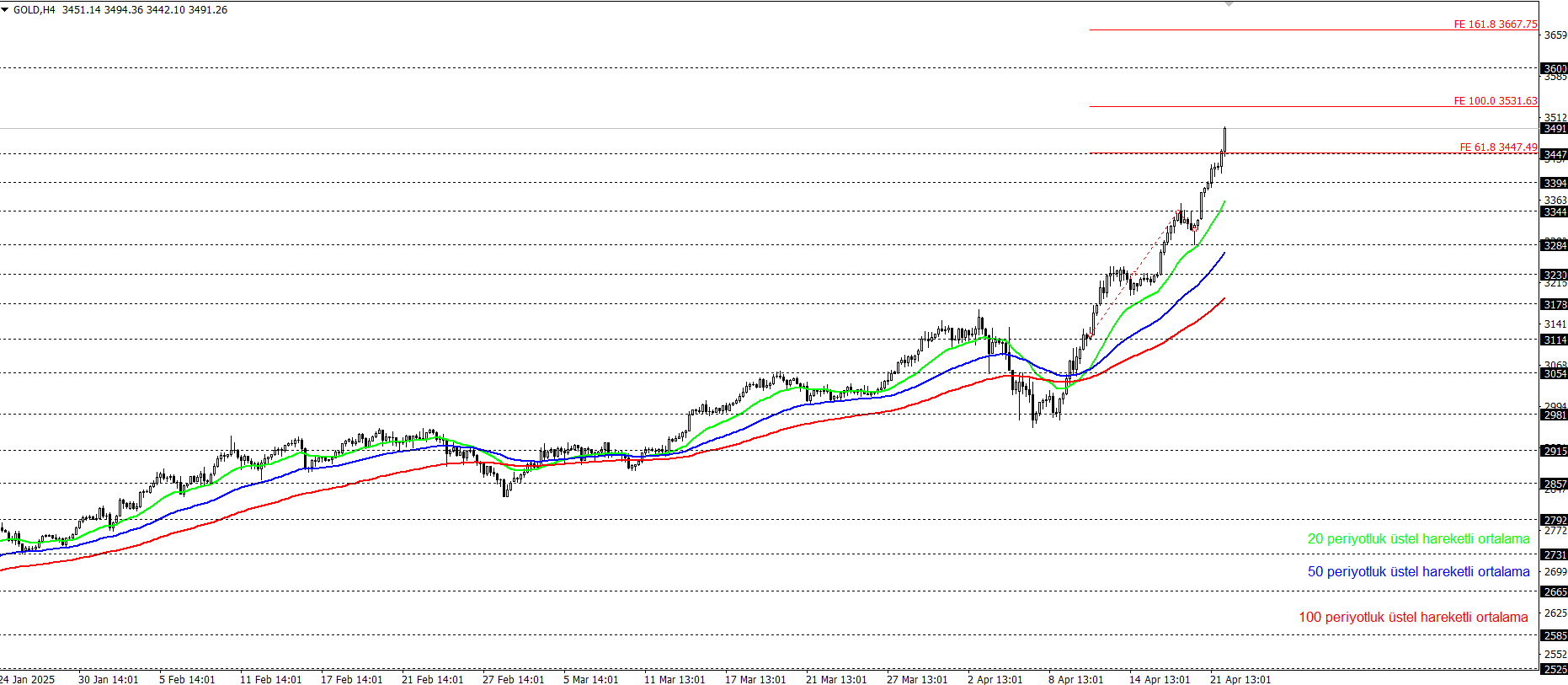 ONS ALTIN
