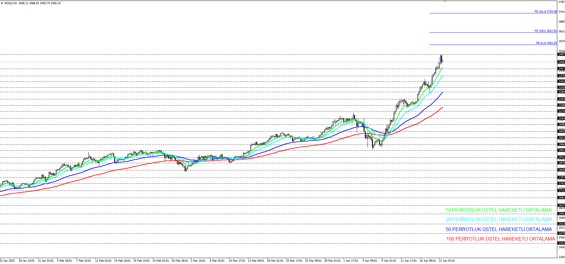 ONS ALTIN