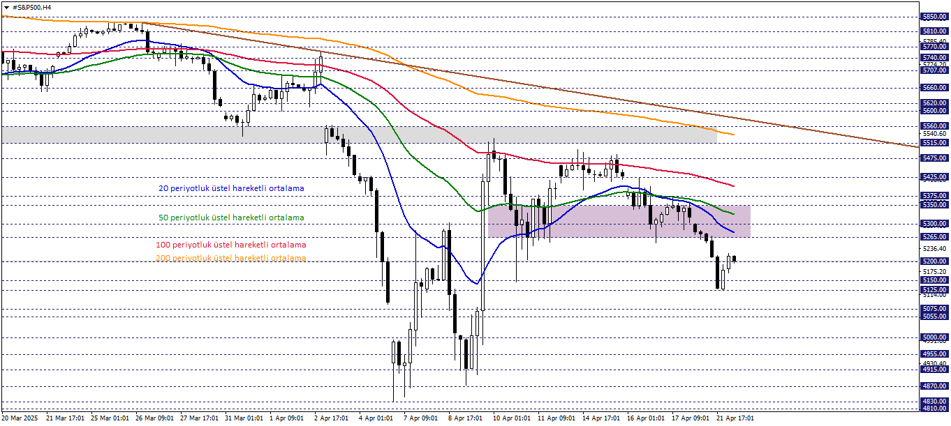 S&P500