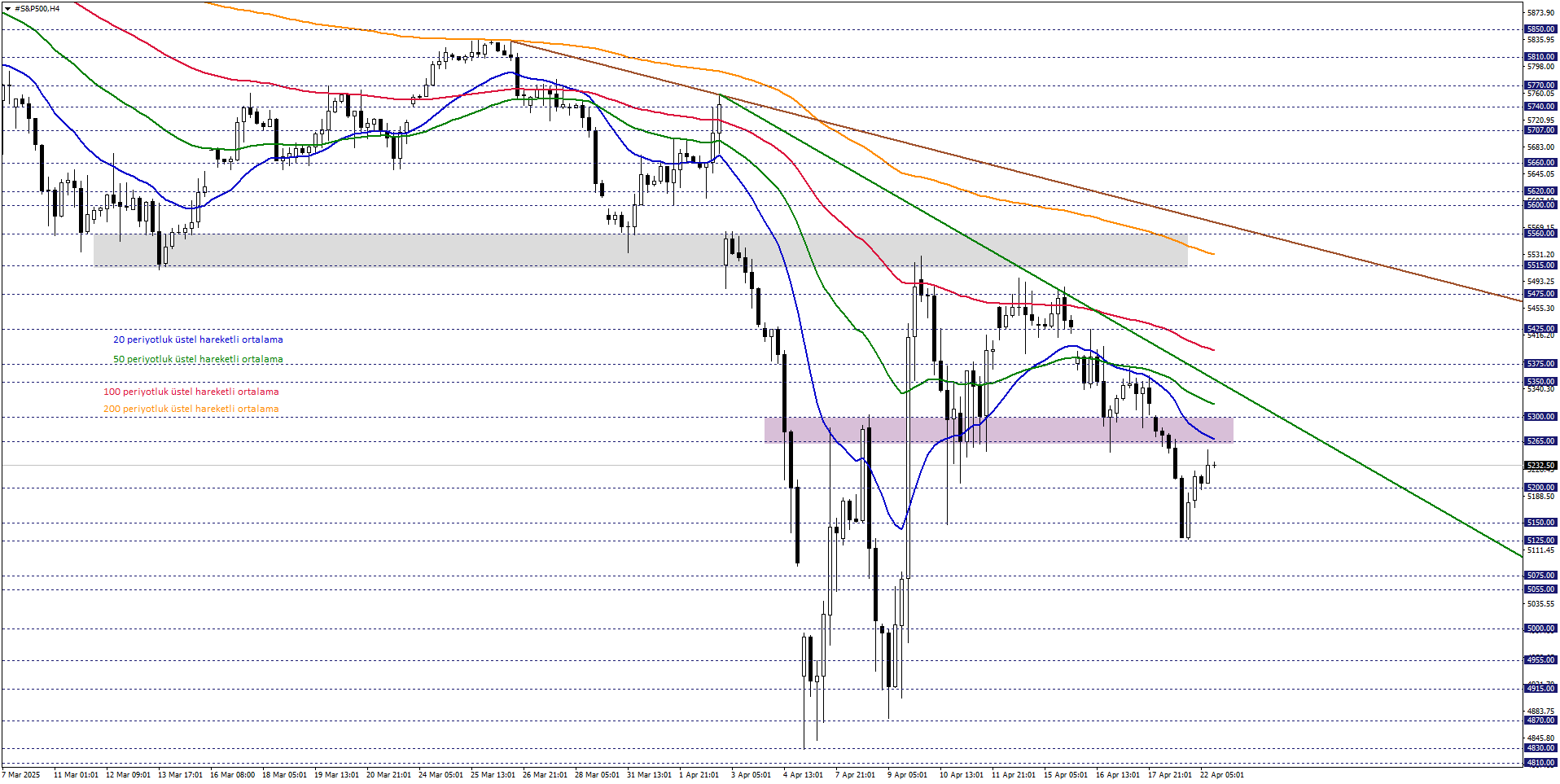 S&P500