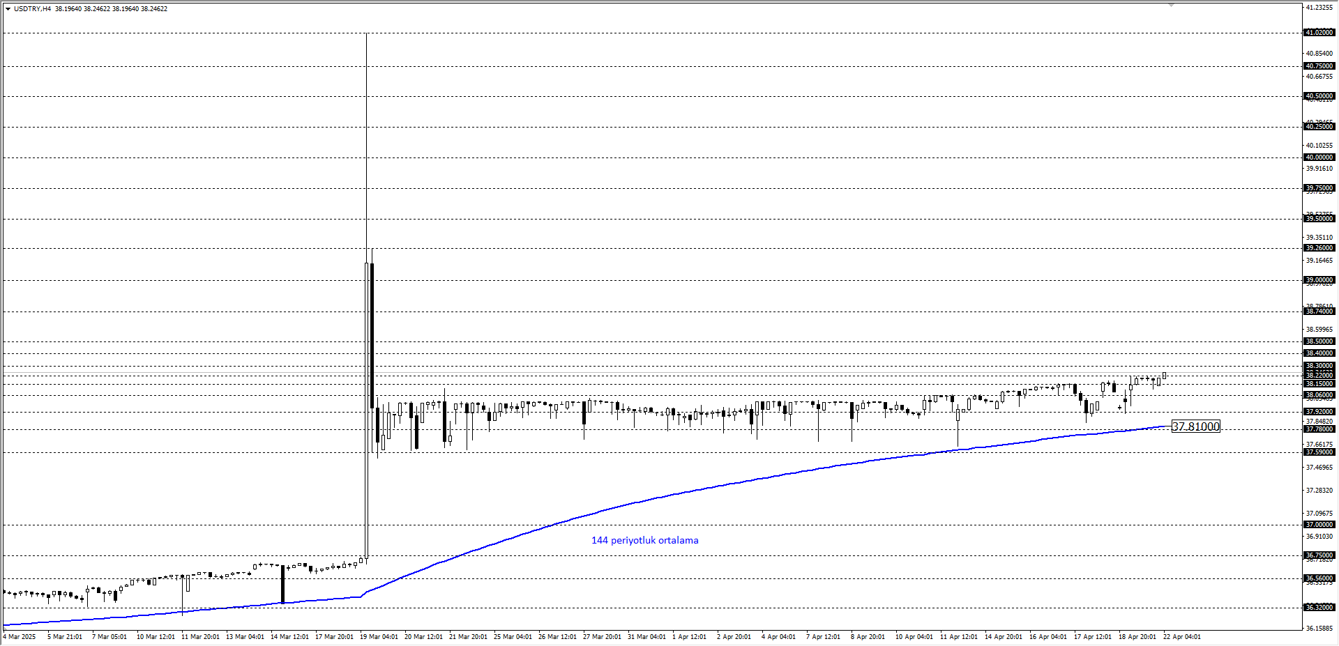 USDTRY