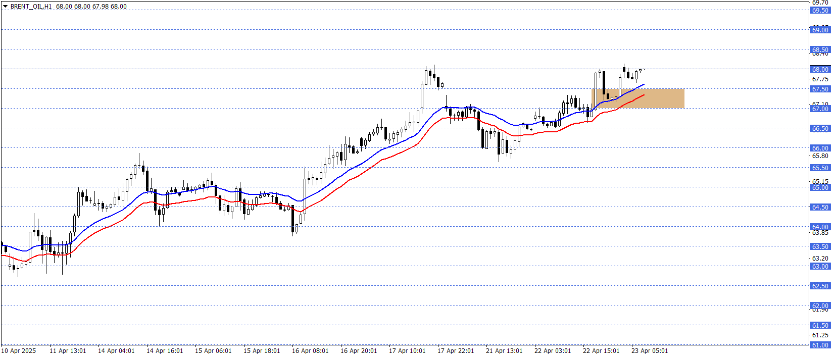 BRENT PETROL