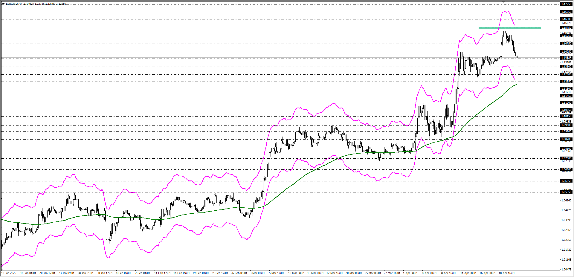 EURUSD