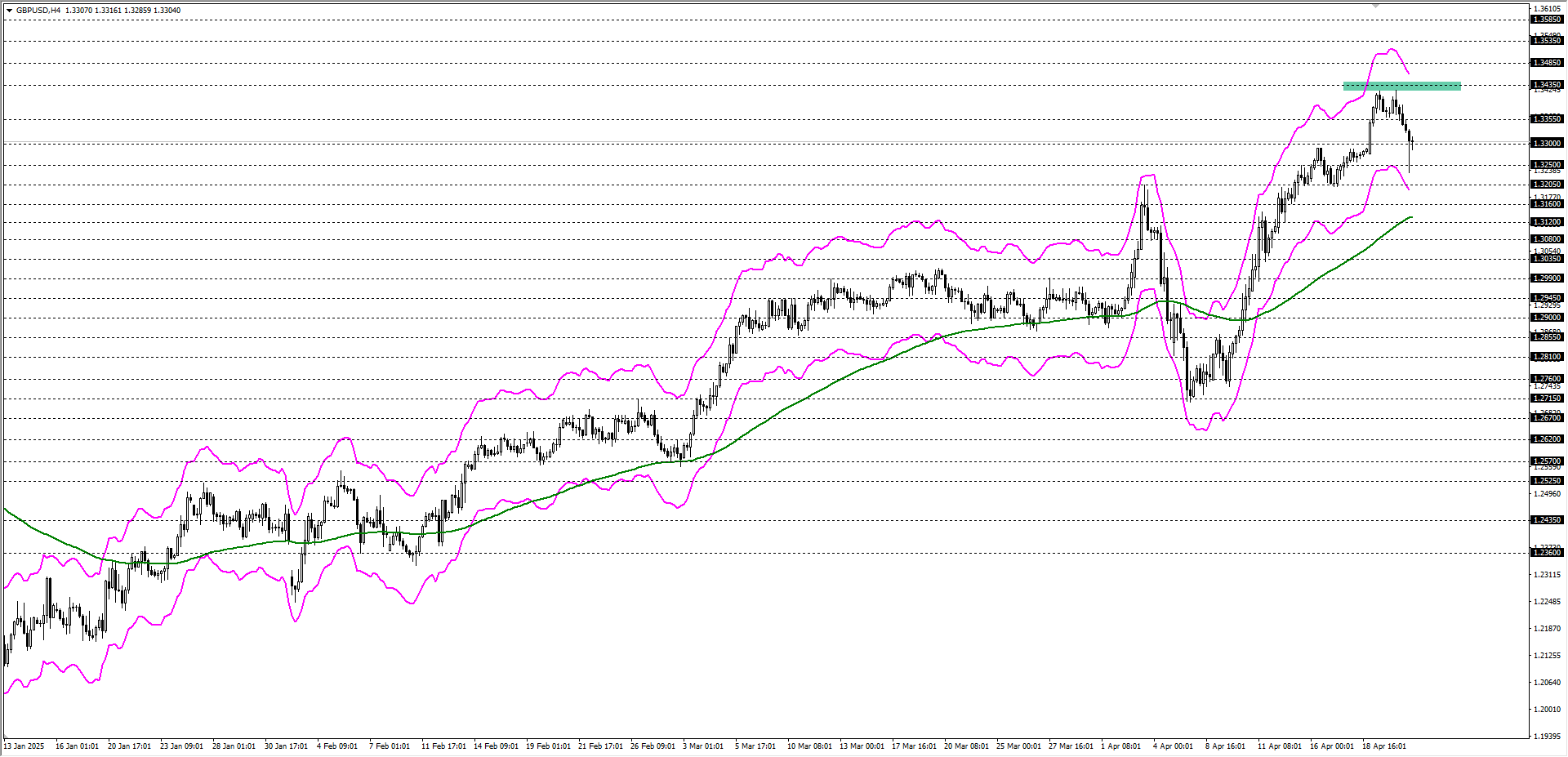 GBPUSD