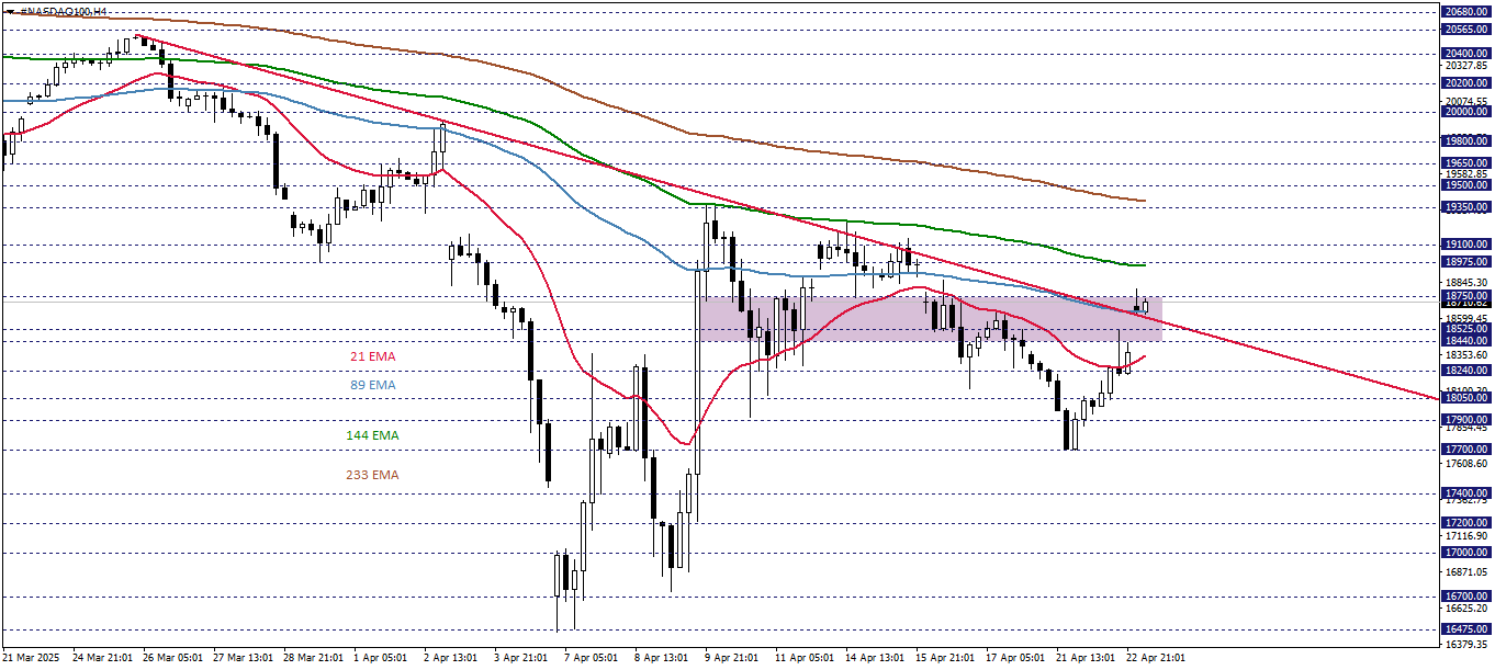NASDAQ100