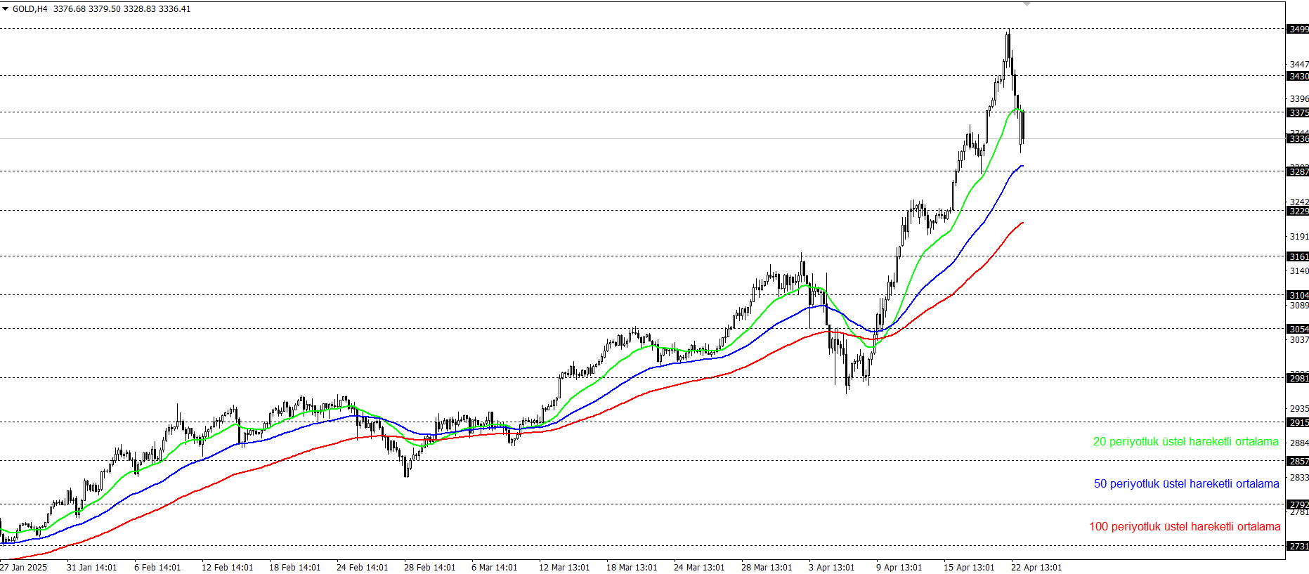 ONS ALTIN