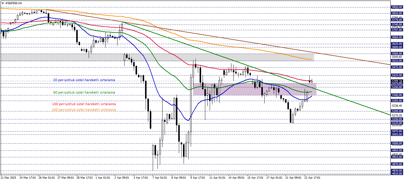S&P500