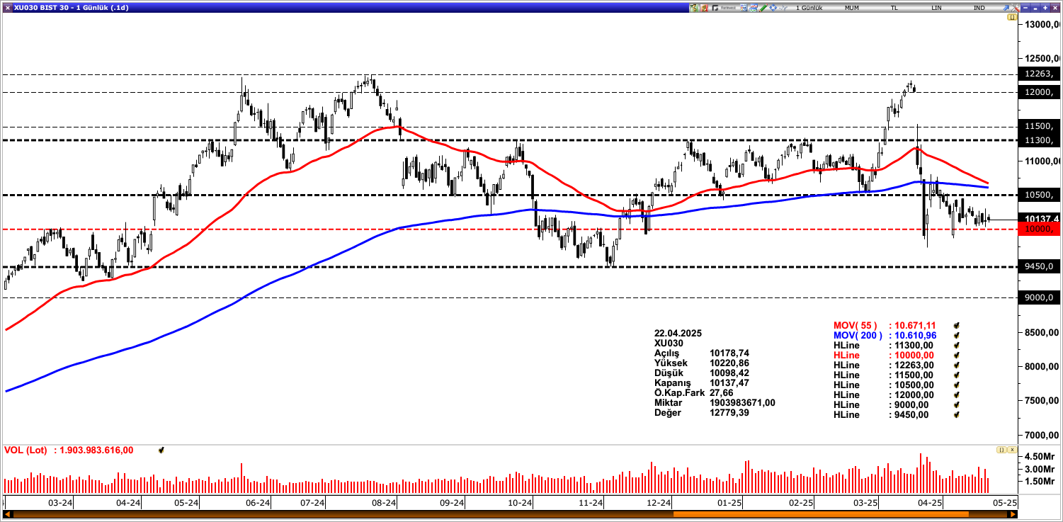 BİST30