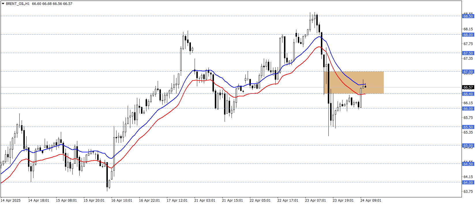 BRENT PETROL