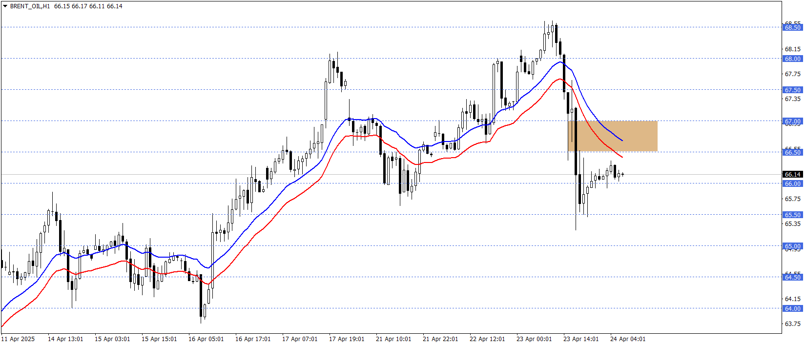 BRENT PETROL