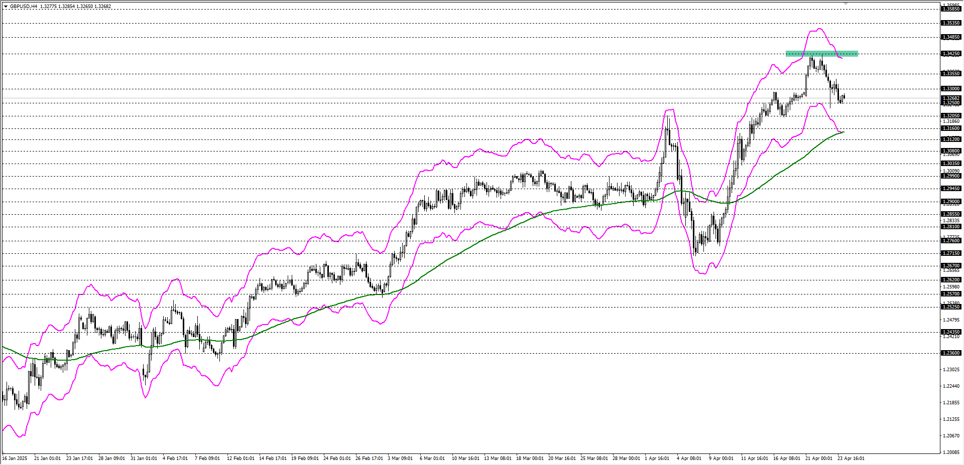 GBPUSD