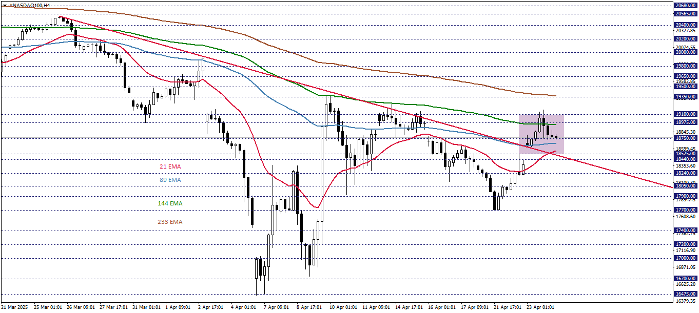 NASDAQ100