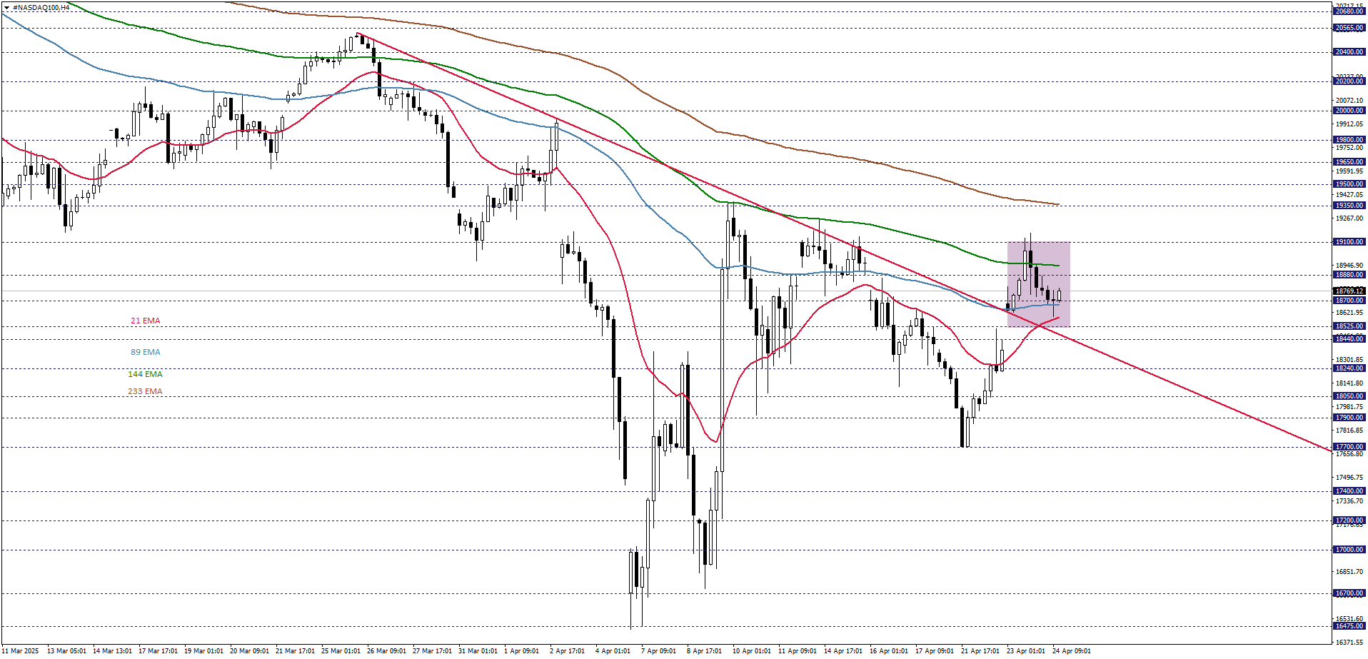 NASDAQ100