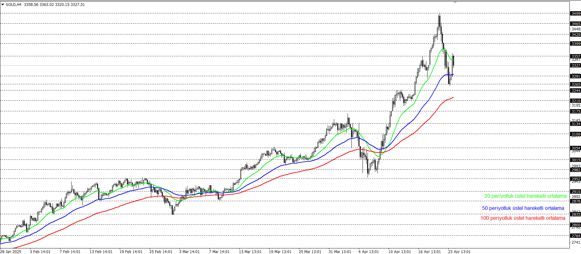ONS ALTIN