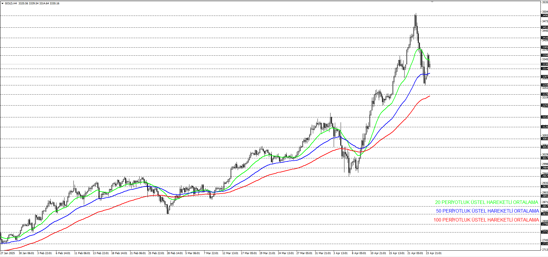 ONS ALTIN