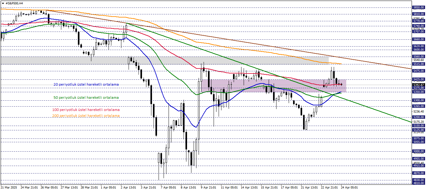 S&P500