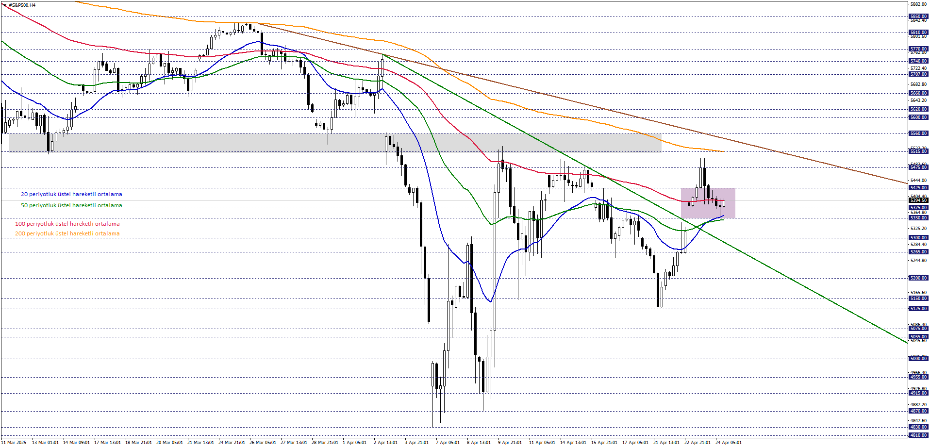 S&P500