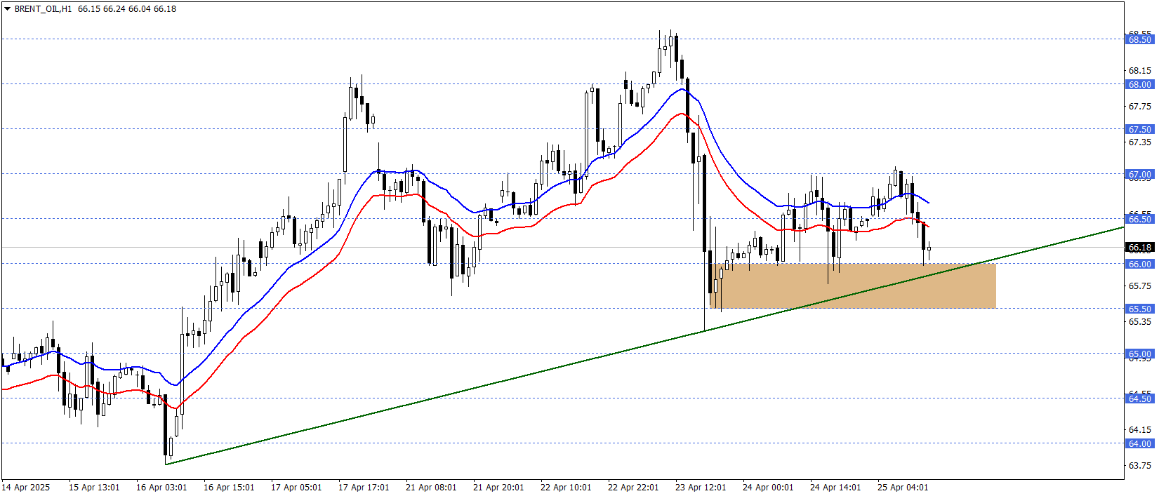 BRENT PETROL