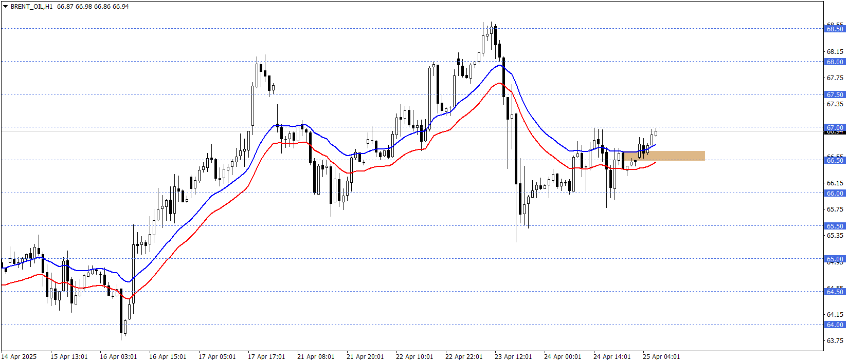 BRENT PETROL