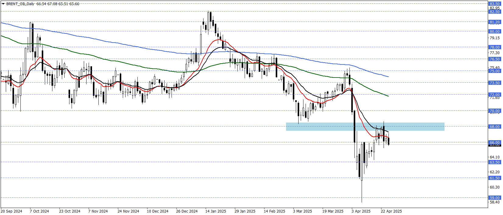 BRENT PETROL