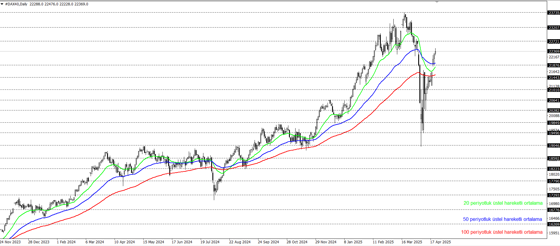 DAX40