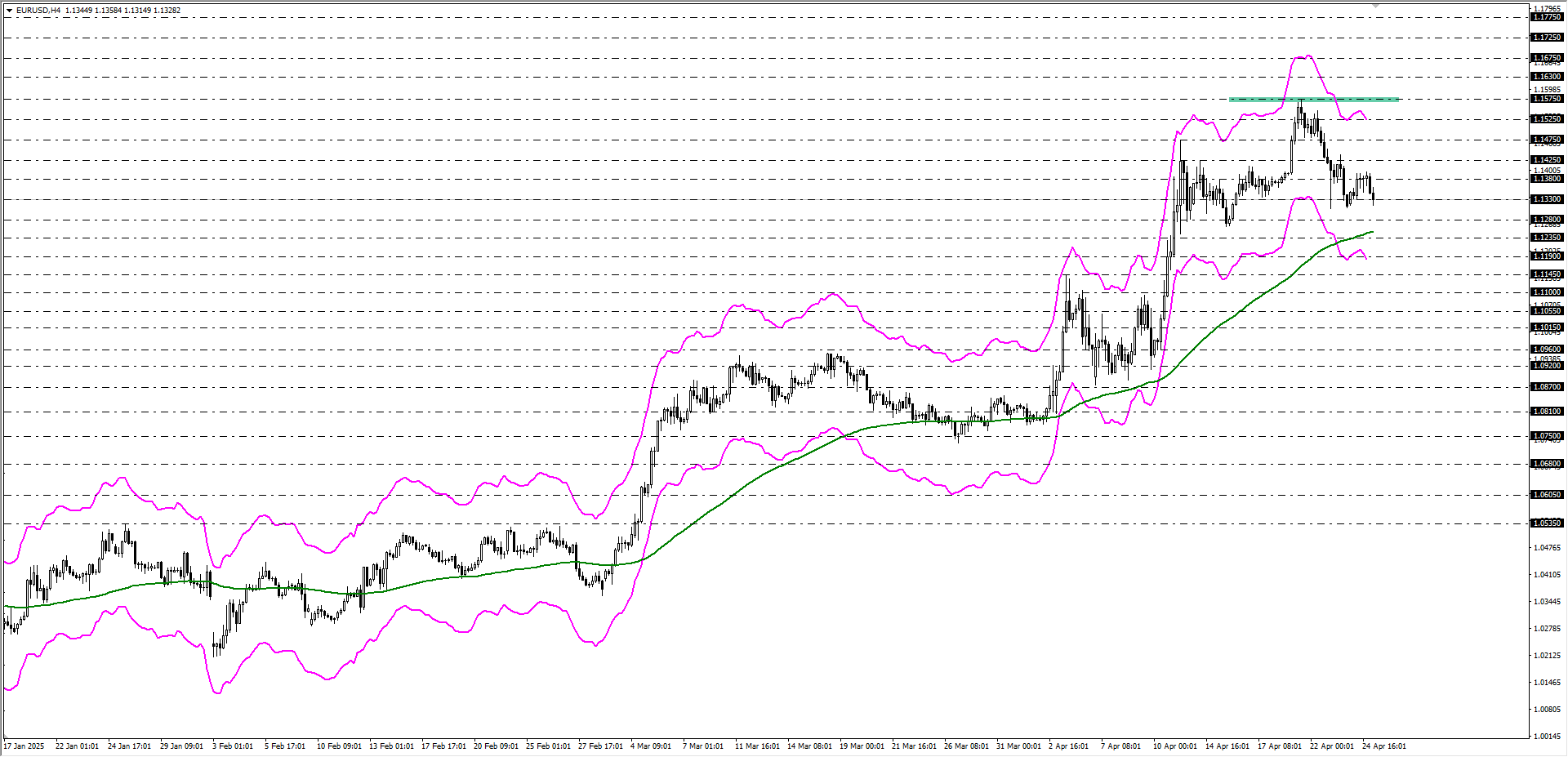 EURUSD