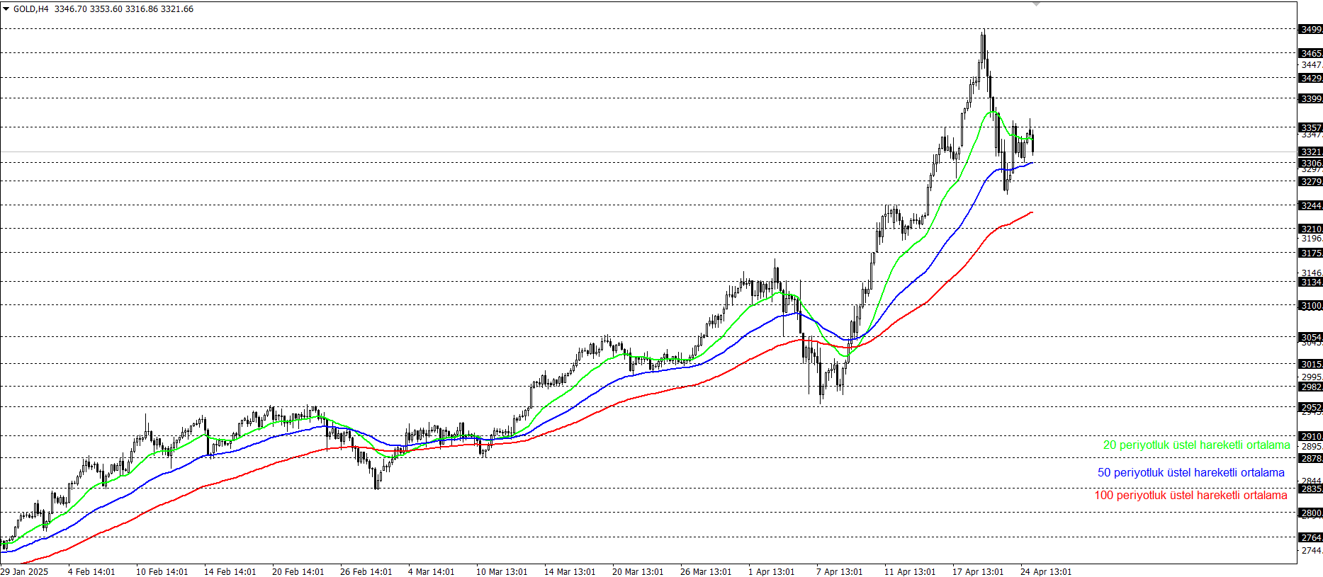 ONS ALTIN